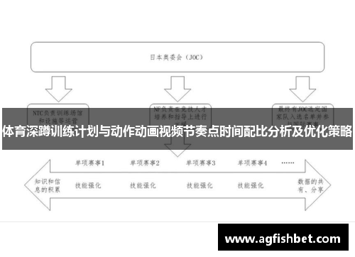 体育深蹲训练计划与动作动画视频节奏点时间配比分析及优化策略