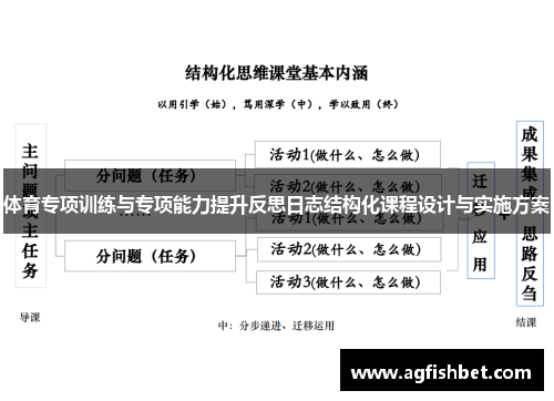 体育专项训练与专项能力提升反思日志结构化课程设计与实施方案