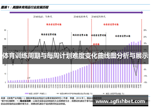 体育训练周期与每周计划难度变化曲线图分析与展示